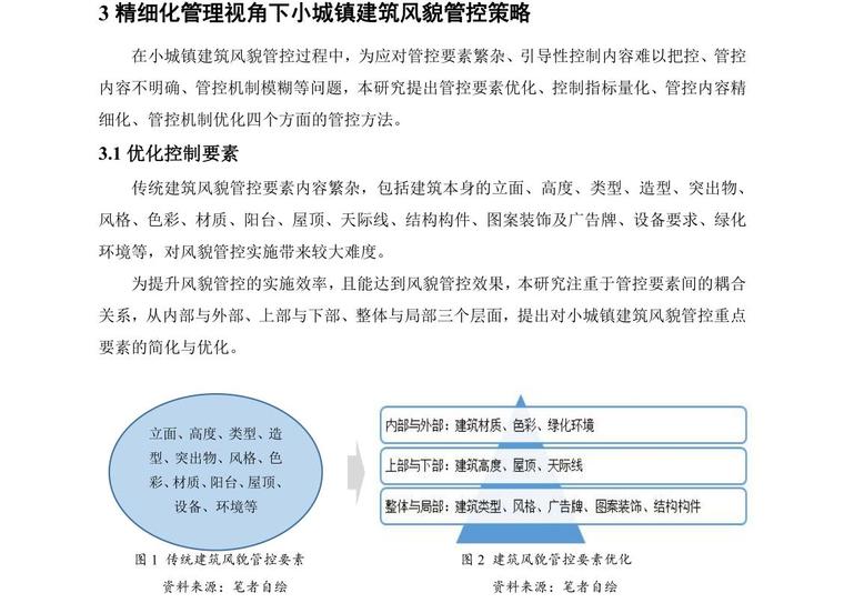 城镇风貌改造提升资料下载-小城镇建筑风貌精细化管控体系研究 2019年
