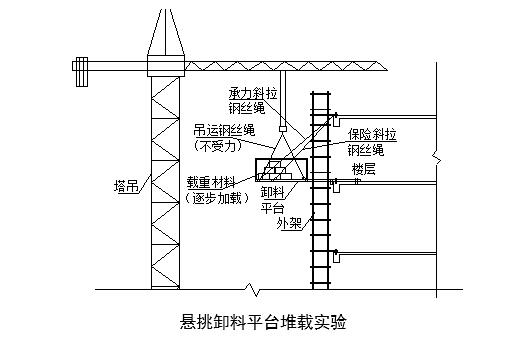 懸挑卸料平臺安全專項施工方案