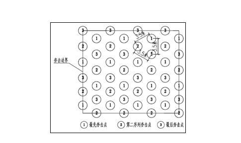 特殊地基处理强夯地基专项施工方案2017-夯点布置示意图
