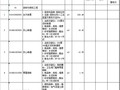 办公楼建设项目装修工程量清单