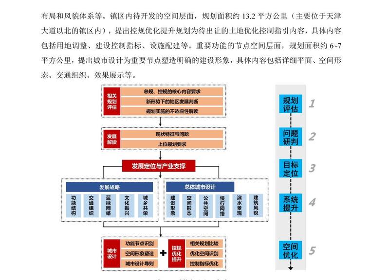 复合型现代景观设计资料下载-基于城镇综合开发的复合型规划设计实践探索