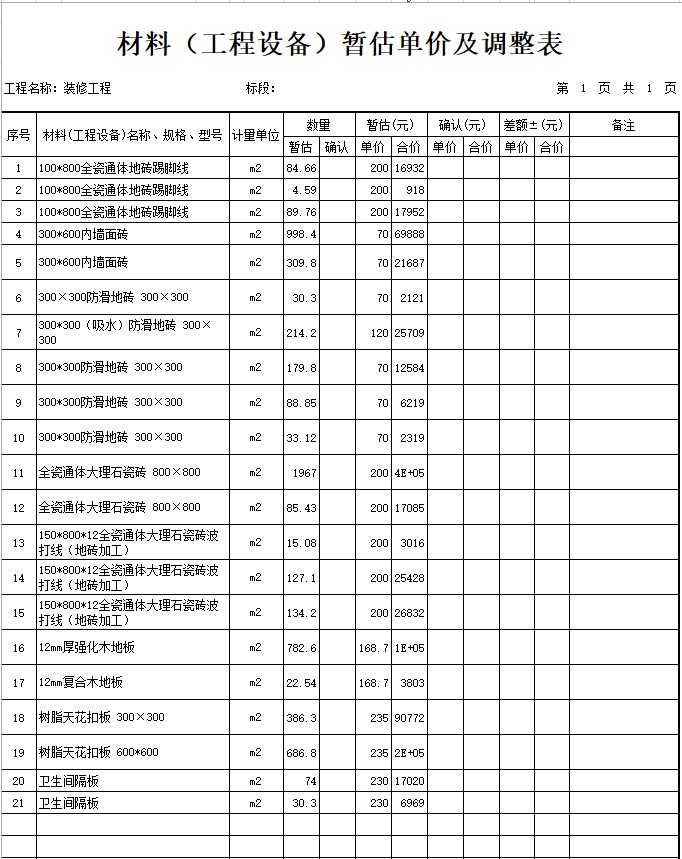 4,材料(工程設備)暫估單價及調整表