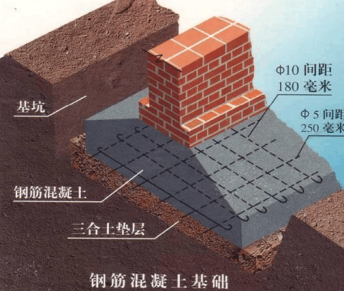 混凝土基础知识点资料下载-土建工程地基与基础知识点