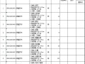 办公楼建设项目屋顶绿化工程量清单