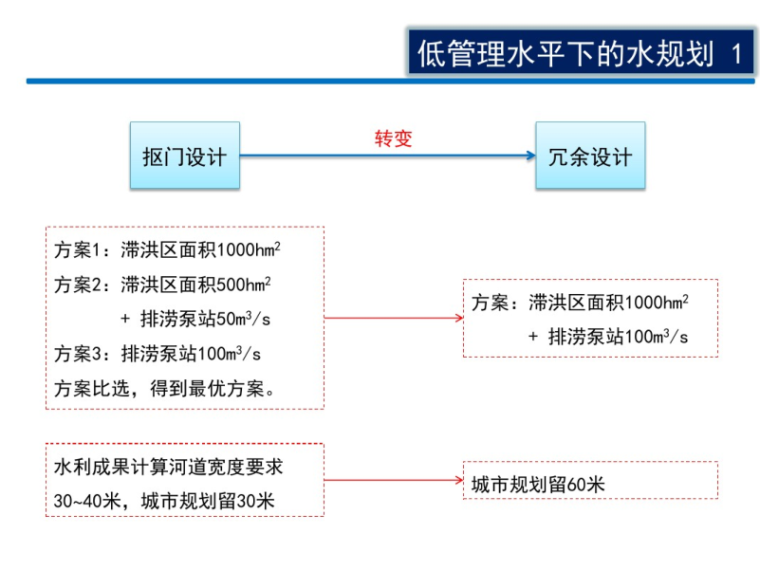 老旧小区改造海绵城市资料下载-海绵城市规划解析_汇报报告36p