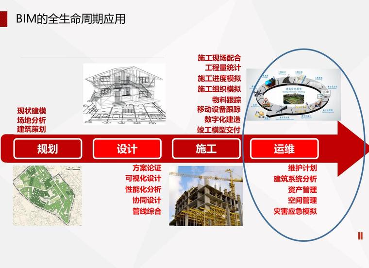 BIM运维管理图片资料下载-基于BIM+GIS+IoT的建筑空间智慧运维管理