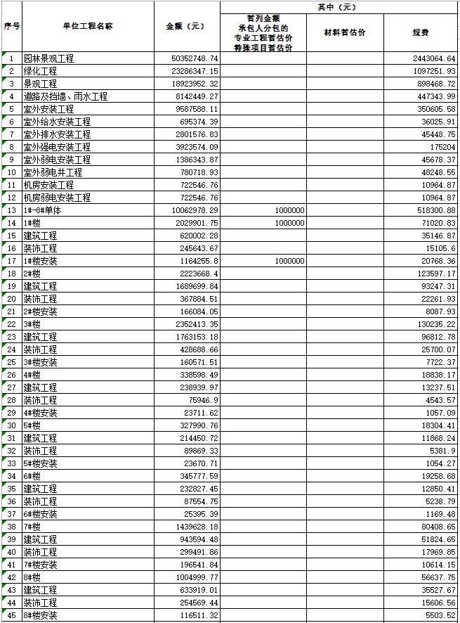 建筑旅游清单资料下载-海湾整治及旅游基础设施配套项目工程量清单