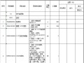 办公楼建设项目弱电工程量清单