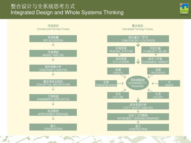 整合设计与全系统思考方式