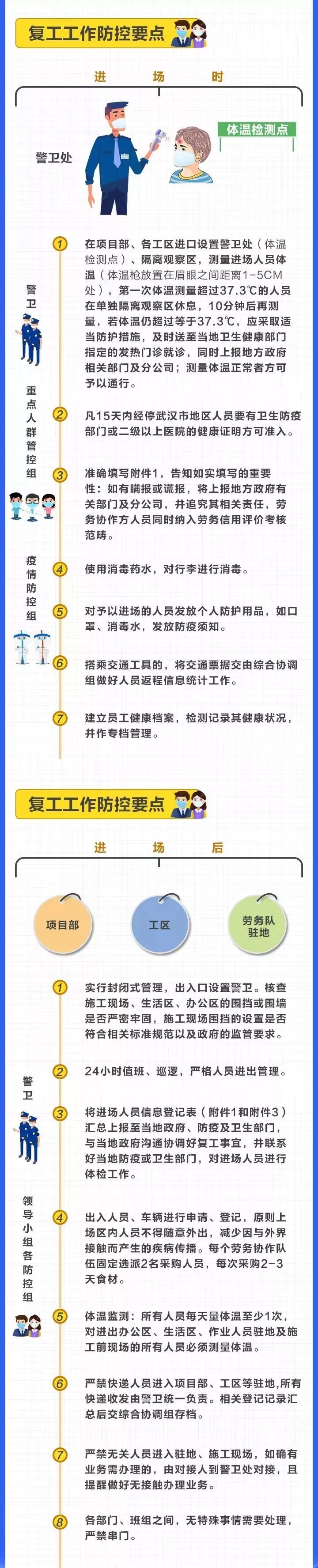 房地产项目疫情复工资料下载-项目复工防疫指南，请查收！