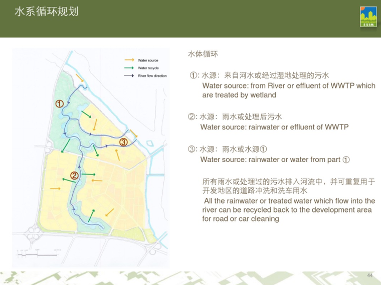 水系循环规划