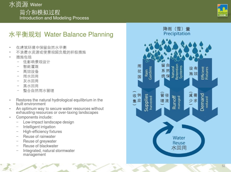 水平衡规划