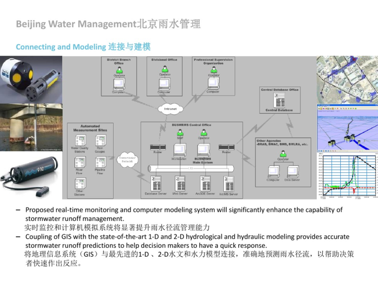 北京雨水管理