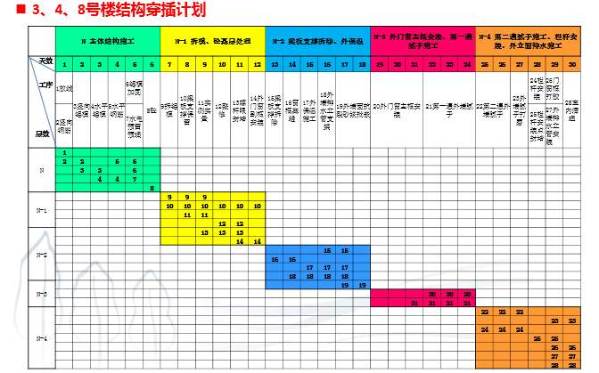 创优提效穿插施工策划培训讲义PPT（图文）-55结构穿插计划