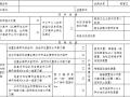 废弃物处置中心扣件式高支模专项方案2019