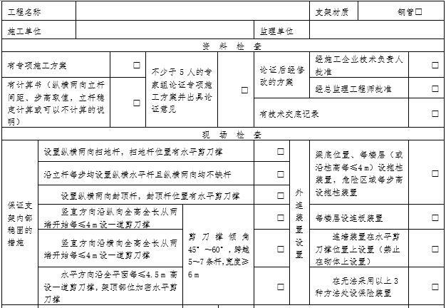 四川高支模方案资料下载-废弃物处置中心扣件式高支模专项方案2019