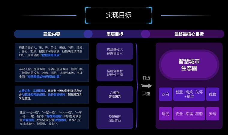智慧社区公共服务平台资料下载-万物互联，慧领未来-AIoT赋能智慧社区