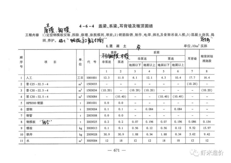 市政组定额资料下载-桥梁耳背墙2018定额组价有这些变化！