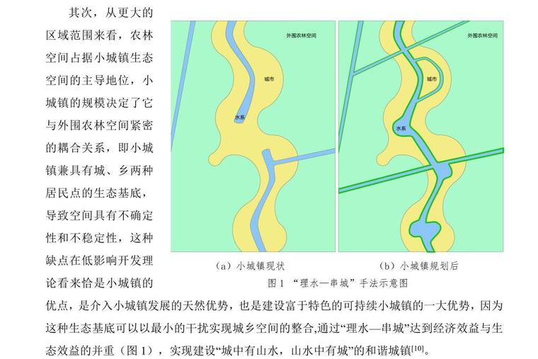 低影响开发理论视角下小城镇空间设计策略 (4)