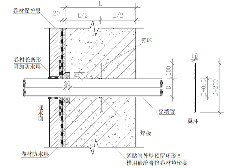 顶板渗漏施工方案资料下载-防裂防渗漏设计和施工方案