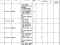 办公楼建设项目电气工程量清单