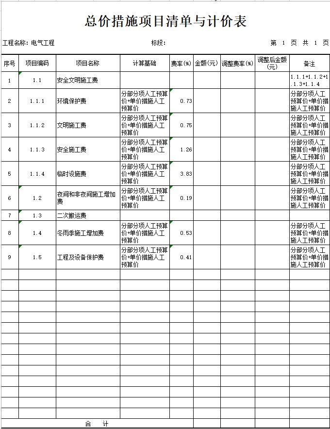 規費,稅金項目清單與計價表 發包人提供材料和工程設備一覽表 承包人