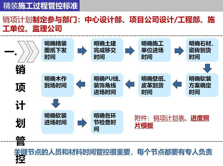 施工过程安全管控资料下载-室内精装施工过程管控标准-35p