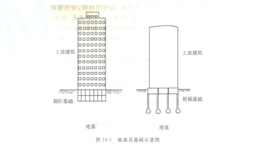 岩土体物理力学性质资料下载-注岩土力学讲义土的物理性质和工程分类2