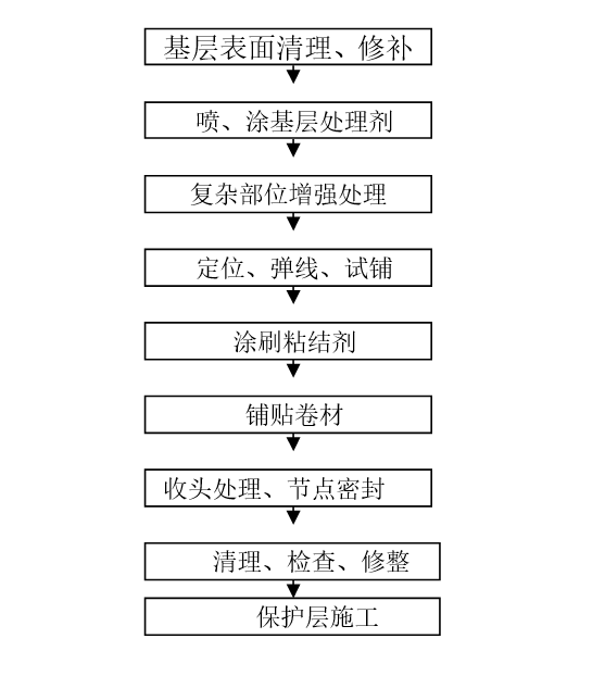 防渗漏堵缝施工方案资料下载-剪力墙结构防渗漏专项施工方案