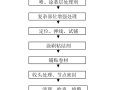 剪力墙结构防渗漏专项施工方案