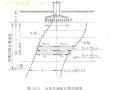 注岩土力学讲义土的压缩性与地基沉降1