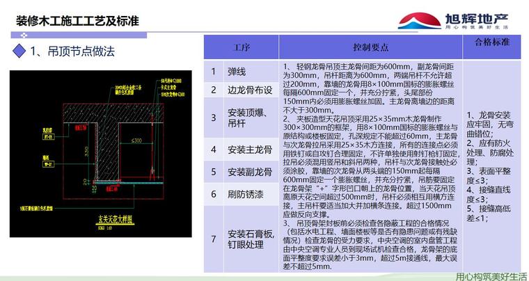 万达酒店节点图集资料下载-精装修木工及涂饰工程工艺节点做法图集-32p