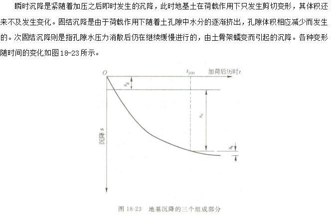 土的固结与压缩资料下载-注岩土力学讲义土的压缩性与地基沉降2