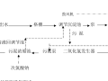 传染病医院污水处理方案