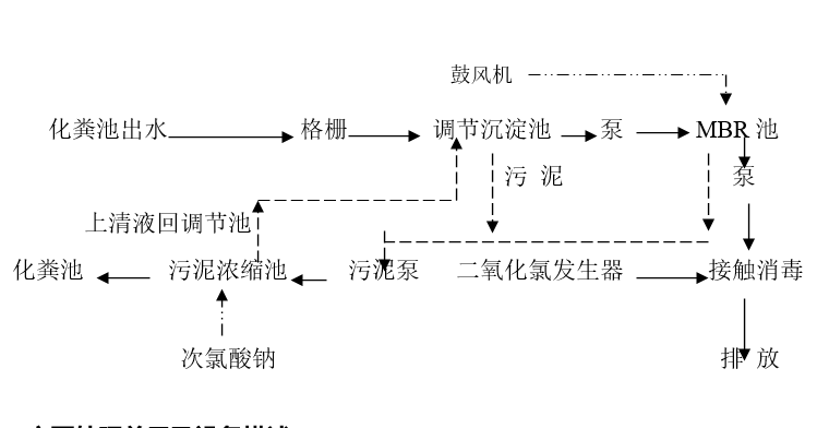 医院水污染物处理施工图资料下载-传染病医院污水处理方案