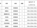 某医院污水处理系统设计方案