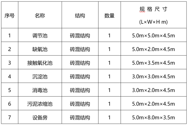 医院图纸设计方案资料下载-某医院污水处理系统设计方案