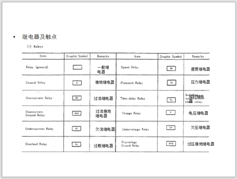 电气安装工程识图  48页-继电器及触点