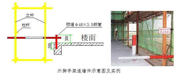 高层住宅楼悬挑脚手架施工专项方案2016-外脚手架连墙件示意图及实例