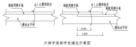 高层住宅楼悬挑脚手架施工专项方案2016-外脚手架脚手板铺设示意图