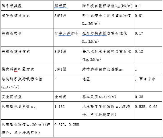 高层住宅楼悬挑脚手架施工专项方案2016-荷载设计