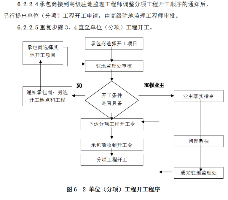 工程建设项目监理工作计划书（77页）-单位（分项）工程开工程序