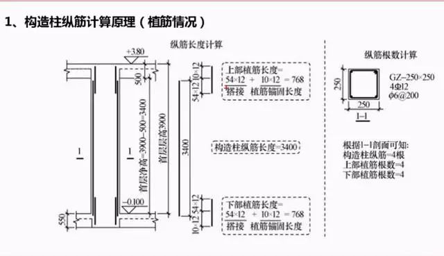 构造柱钢筋设置要求图片