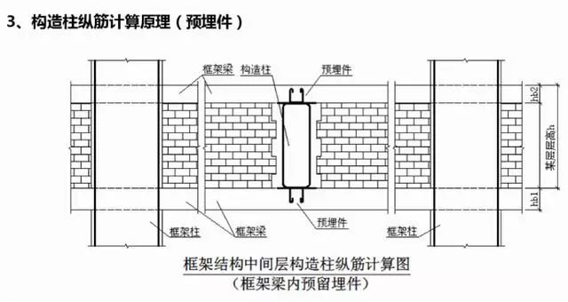 4,構造柱點繪比較精確,同時要設置構造柱為綁紮搭接(在構造柱屬欣裡