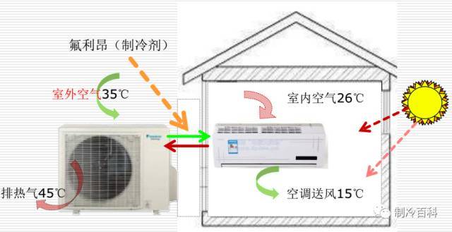 屋顶式风冷整体式空调机组资料下载-超赞的暖通空调培训资料