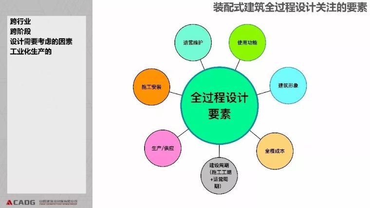 装配式钢结构住宅的技术与成本_62