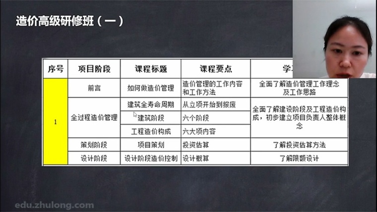 房地产甲方成本管理丹姗资料下载-造价高级研修之项目全过程造价管理