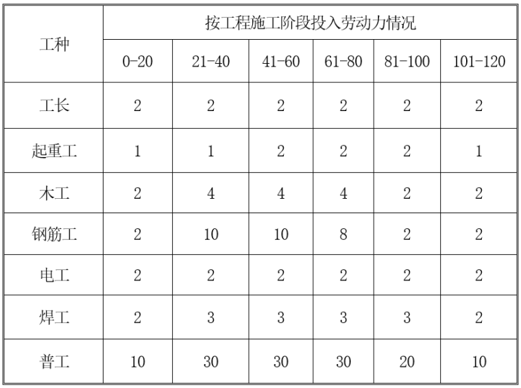 室外工程施工组织设计医院资料下载-某医院医疗废水处理工程施工组织设计