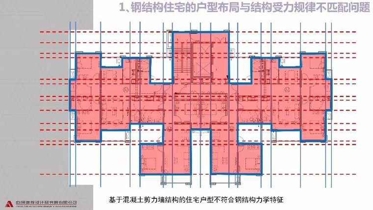 装配式钢结构住宅的技术与成本_6