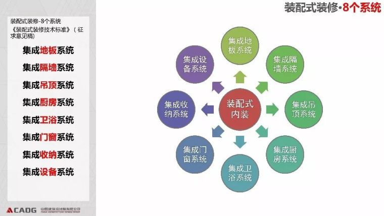 装配式钢结构住宅的技术与成本_17